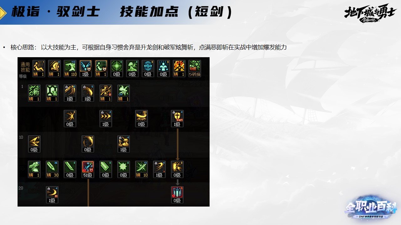 《DNF全职业百科》职业大神带你进阶（剑宗篇）13