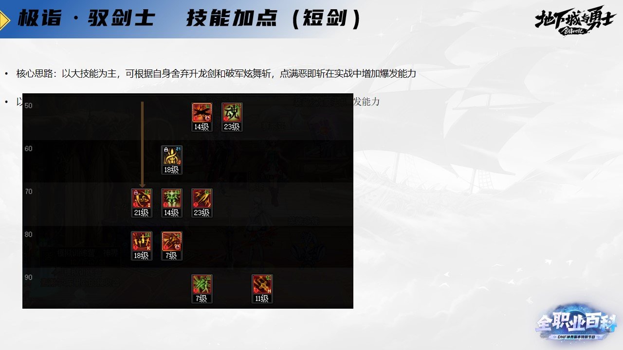 《DNF全职业百科》职业大神带你进阶（剑宗篇）15