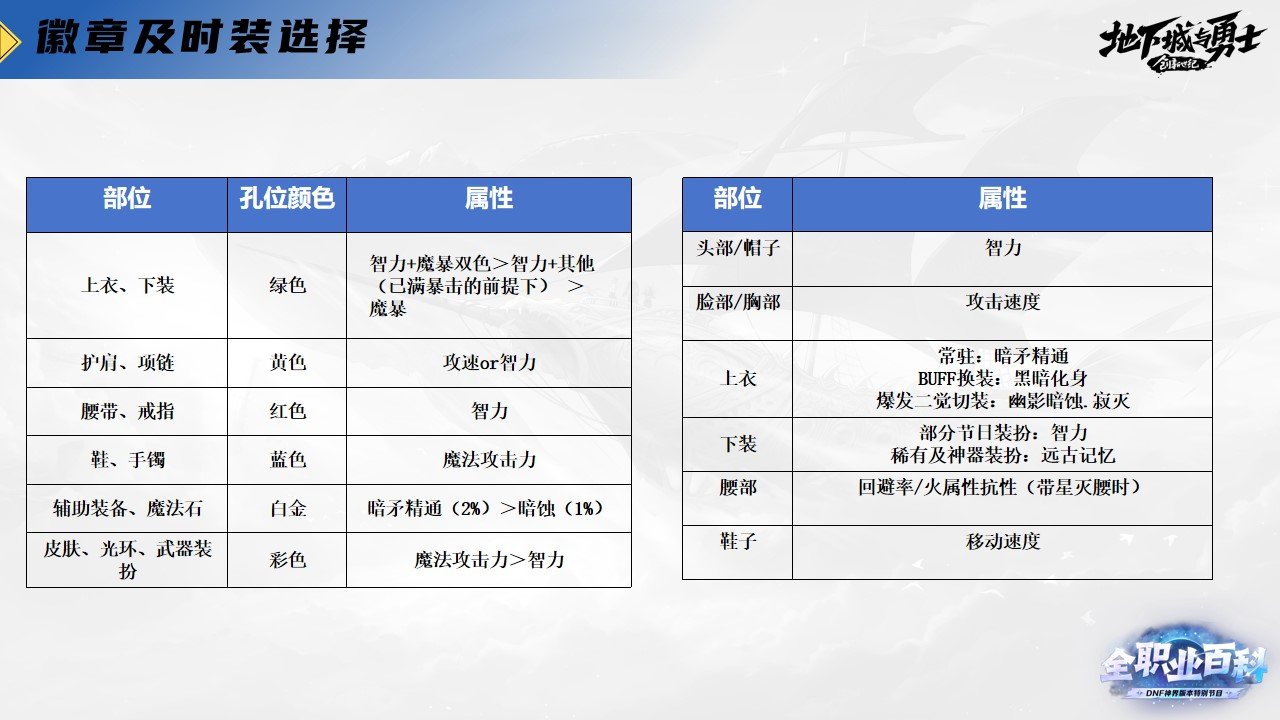 《DNF全职业百科》职业大神带你进阶（暗枪士篇）10