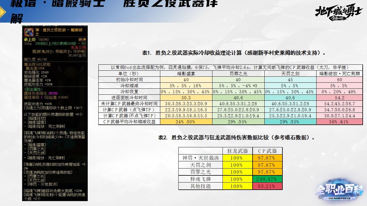 《DNF全职业百科》职业大神带你进阶（暗帝篇）6