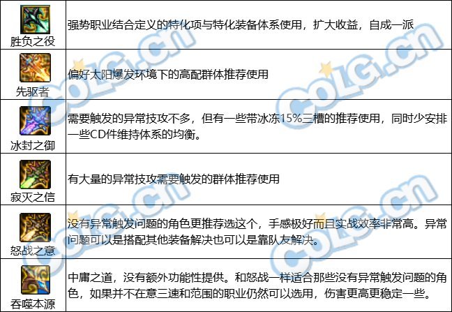 【攻略：神界大百科】从零基础开始的装备配装攻略，献给看不懂装备感到迷茫的你5