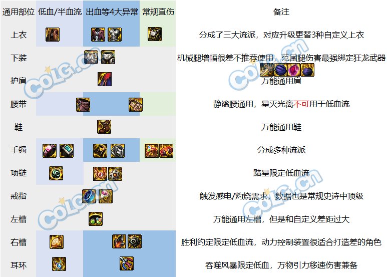 【攻略：神界大百科】从零基础开始的装备配装攻略，献给看不懂装备感到迷茫的你9