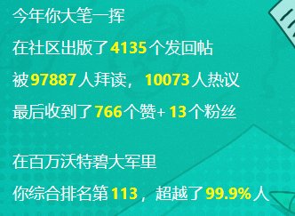 2023年colg报告，给的积分是干嘛用的？好像没用啊3
