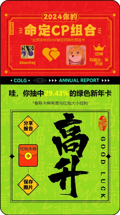 2023年colg报告，给的积分是干嘛用的？好像没用啊8