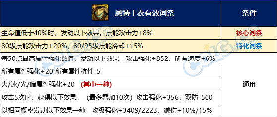 【攻略：神界大百科】最大化利用洗衣粉，各流派自定义洗练优先级攻略5