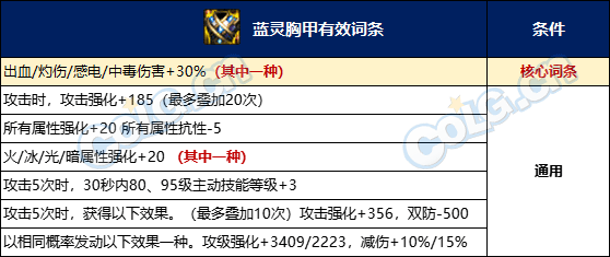 【攻略：神界大百科】最大化利用洗衣粉，各流派自定义洗练优先级攻略7