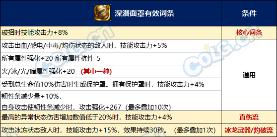 【攻略：神界大百科】最大化利用洗衣粉，各流派自定义洗练优先级攻略8