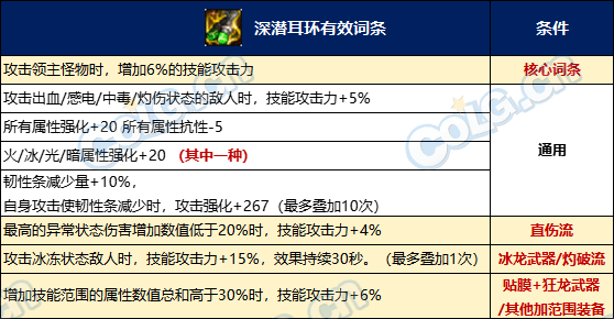 【攻略：神界大百科】最大化利用洗衣粉，各流派自定义洗练优先级攻略9