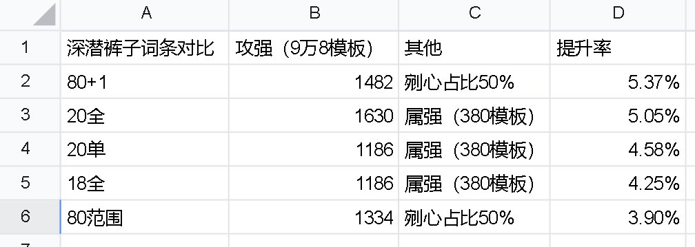 深潜裤子词条选择1