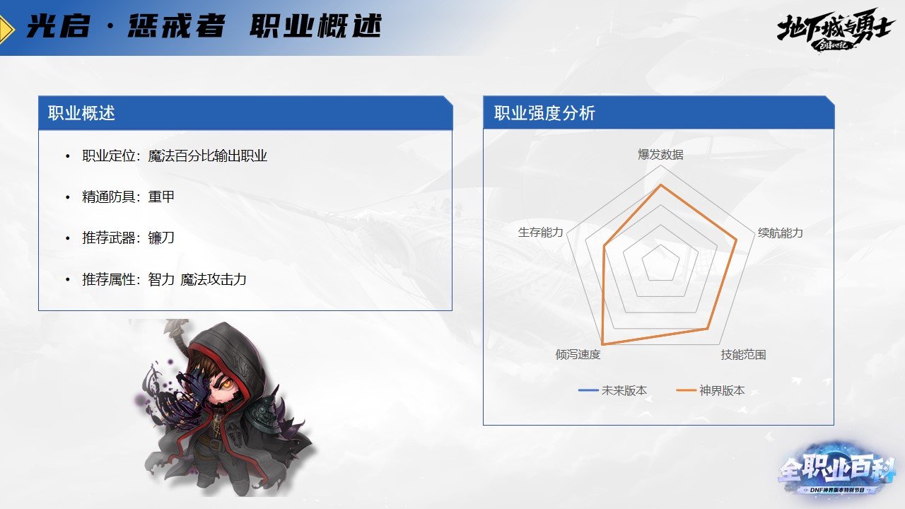 《DNF全职业百科》职业大神带你进阶（惩戒者篇）3