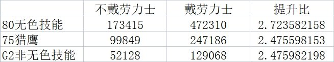 女机械的猎鹰吃不了劳力士的10技攻，不愧宇宙级3