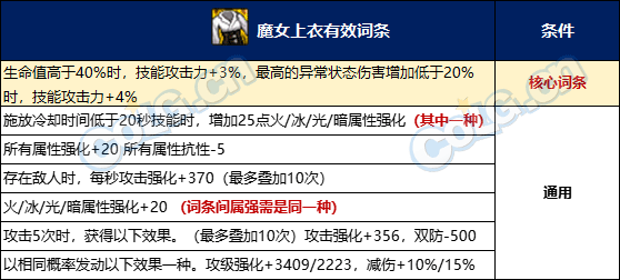 【攻略：神界大百科】最大化利用洗衣粉，各流派自定义洗练优先级攻略6