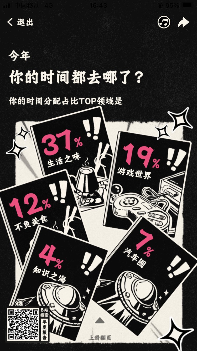 B站年度报告也出来了1