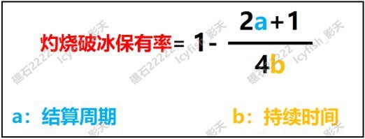 【神界降临】浅谈灼伤破冰流：是什么、为什么、怎么做3