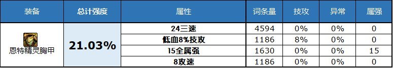 萌新求助空血攻速流如何跟上自定义大部队3