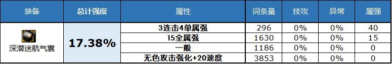 萌新求助空血攻速流如何跟上自定义大部队2