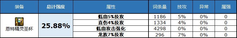 萌新求助空血攻速流如何跟上自定义大部队4