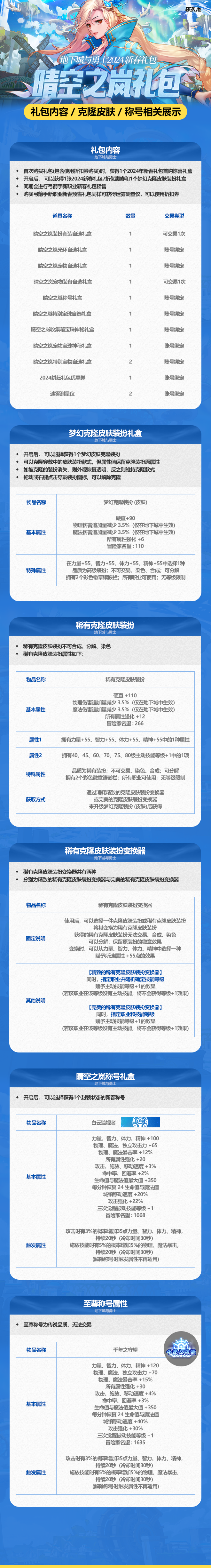 【爆料：新春礼包】2024晴空之岚礼包（5%技攻护肩/12属强皮肤/至尊称号宠物附魔/双红12券4