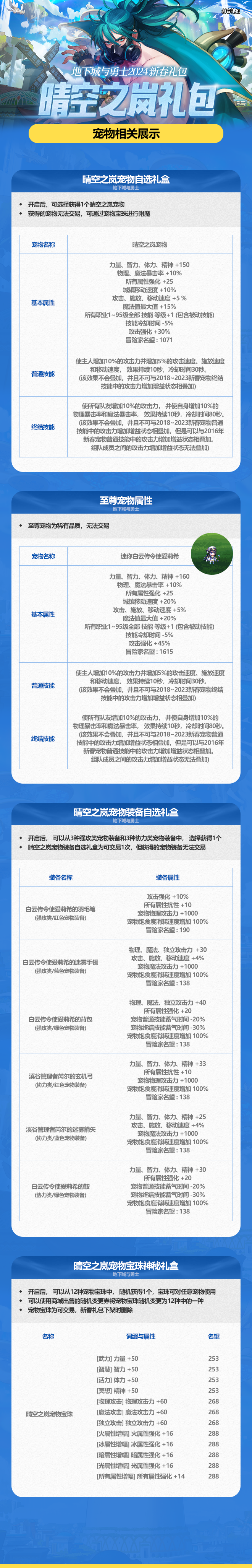 【爆料：新春礼包】2024晴空之岚礼包（5%技攻护肩/12属强皮肤/至尊称号宠物附魔/双红12券5