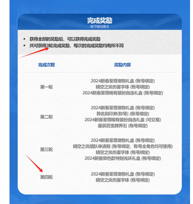 不懂就问，这是编辑问题还是逼氪1