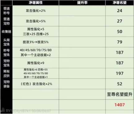 按目前的爆料，1月11号后5.8C对标多少名望的奶？1