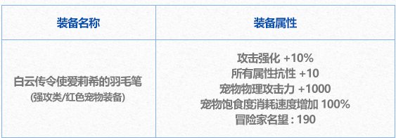 这两个哪个强啊2