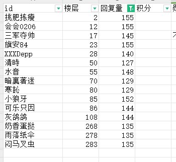 【萝莉村12月签到勋章登记处】1