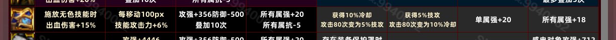海贼头肩20全属大于10冷却变5技攻词条吗？2