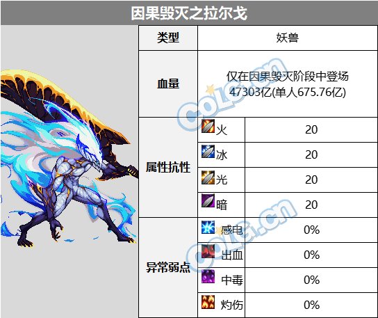 【前瞻：幽暗岛】一人即为一军团！幽暗岛怪物血量和抗性一览6