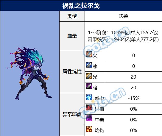 【前瞻：幽暗岛】一人即为一军团！幽暗岛怪物血量和抗性一览4