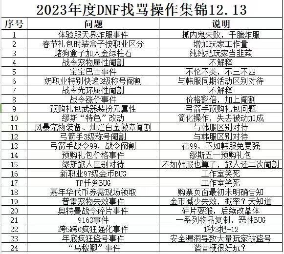策划组还在装死，继续打卡！27day2