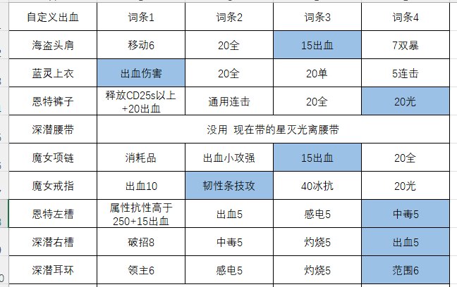 从原本的出血8自定义换到现在出血7自定义1