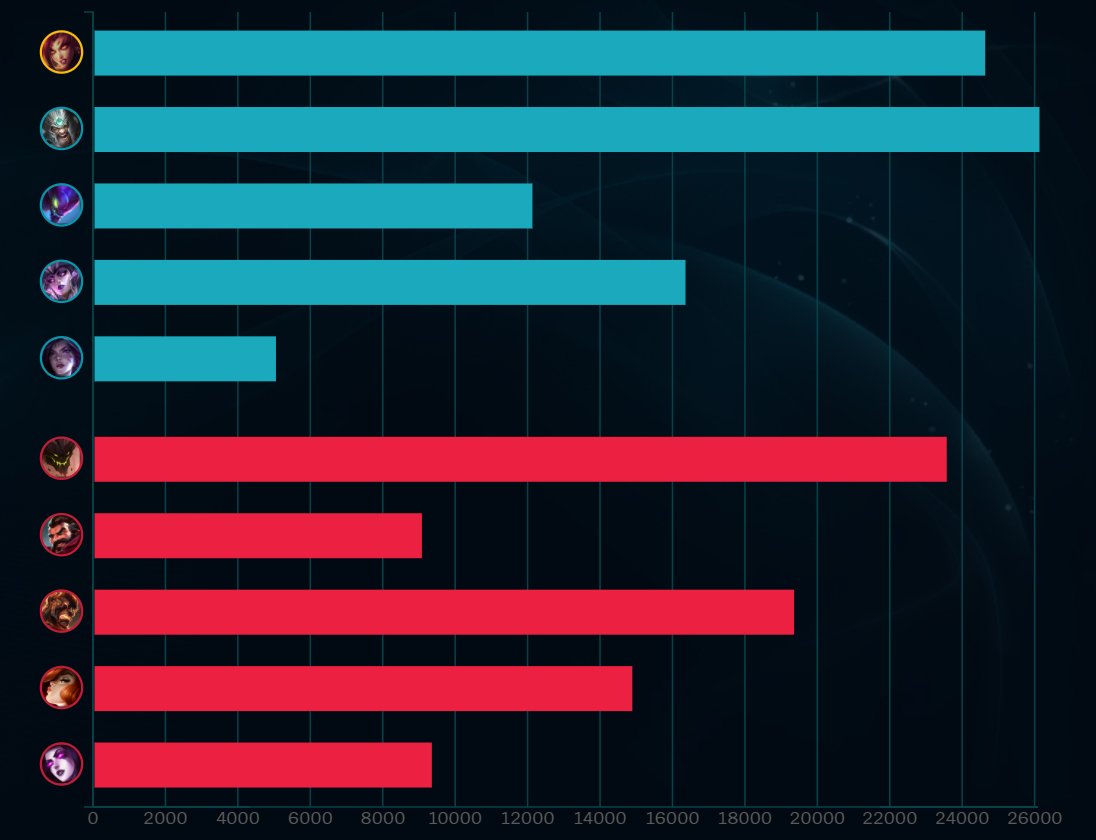 新年第一次玩lol就遇到演员，吐了2