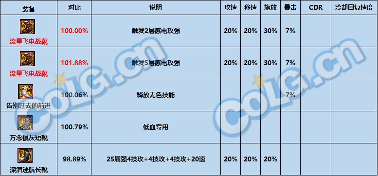 【攻略：神界大百科】自定义时代下，仍有一战之力的固定史诗盘点8
