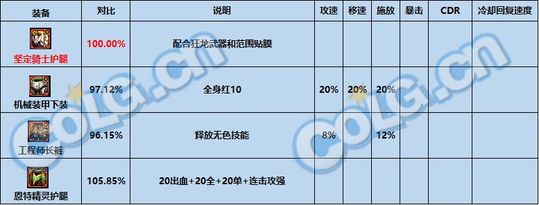 【攻略：神界大百科】自定义时代下，仍有一战之力的固定史诗盘点6