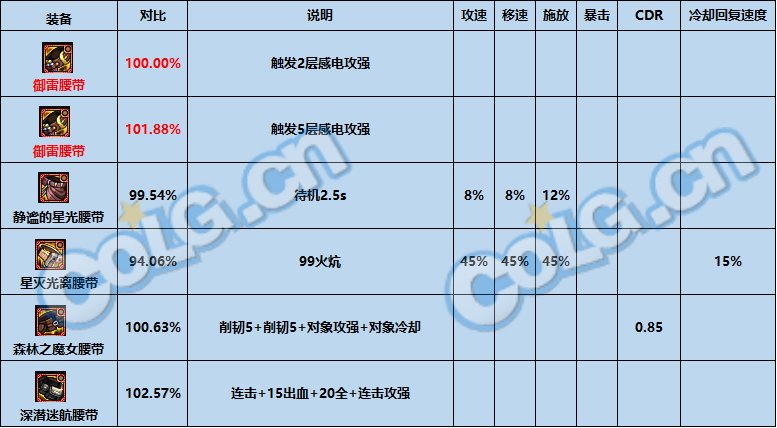 【攻略：神界大百科】自定义时代下，仍有一战之力的固定史诗盘点10