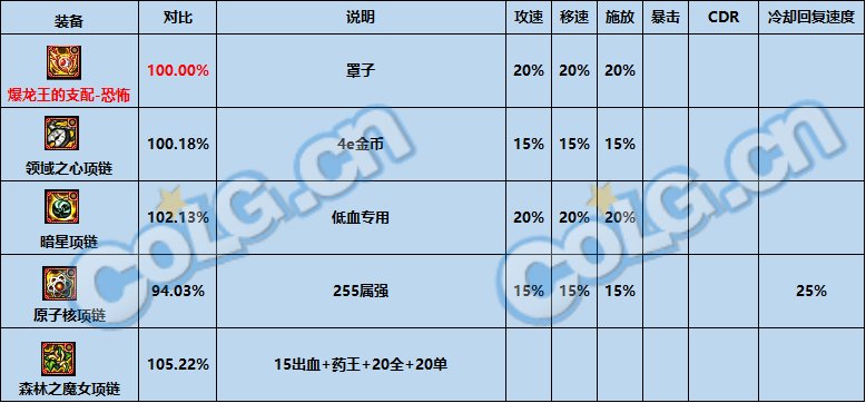 【攻略：神界大百科】自定义时代下，仍有一战之力的固定史诗盘点12