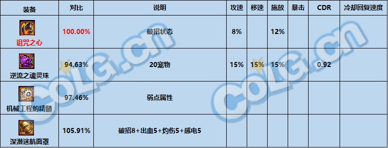 【攻略：神界大百科】自定义时代下，仍有一战之力的固定史诗盘点14