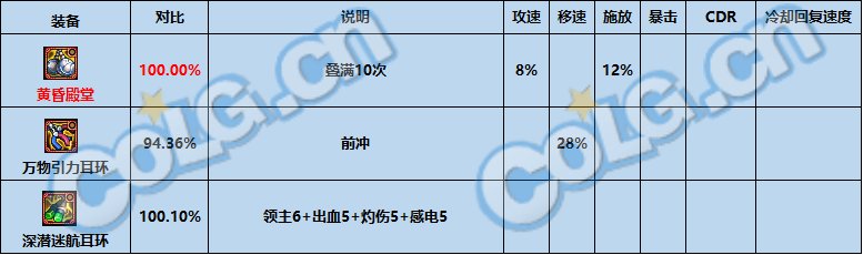 【攻略：神界大百科】自定义时代下，仍有一战之力的固定史诗盘点16