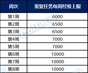 【攻略：阿拉德战令】光环宠物全都有，阿拉德萌动小兽通行证周期与奖励介绍4