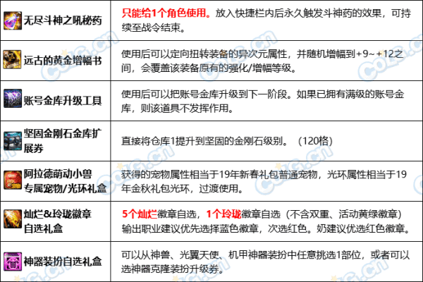 【攻略：阿拉德战令】光环宠物全都有，阿拉德萌动小兽通行证周期与奖励介绍3