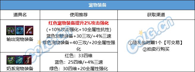 【攻略：新春礼包】2024晴空之岚礼包入手指南，重点道具选择/套数分配/回血建议11