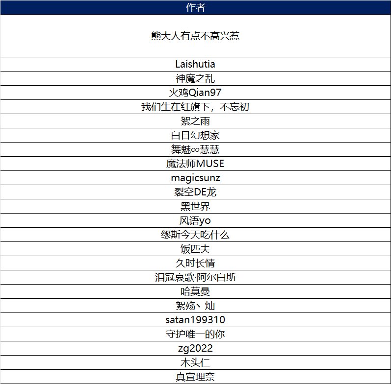 【模型区活动结果公布】模型区神界版本补丁大征集勋章发放登记帖14