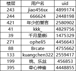 【自定义鉴定器上线啦】装备评级一眼“定”真，是宝是废一键显性！（教学帖）12