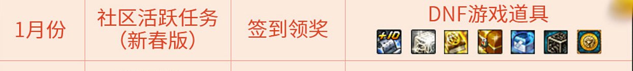 关于社区签到活动的问题1