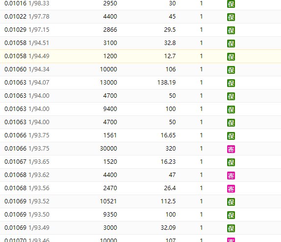 疯狂踩踏，马上1001