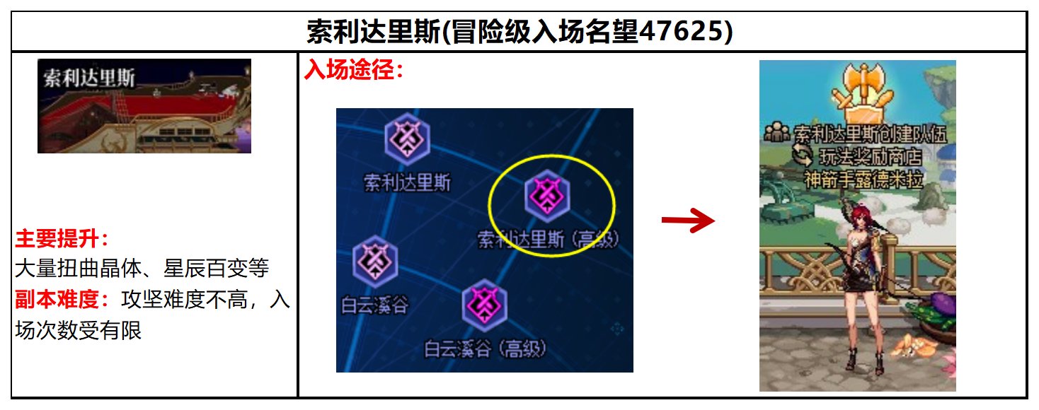 【攻略：回归指南】嫩芽&起号&回归活动三重助力，新春版本回归快速毕业指南16