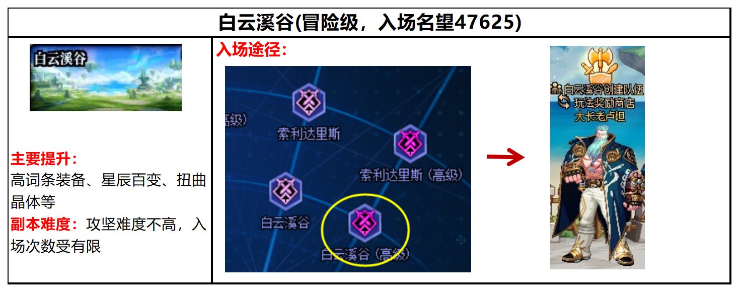 【攻略：回归指南】嫩芽&起号&回归活动三重助力，新春版本回归快速毕业指南15