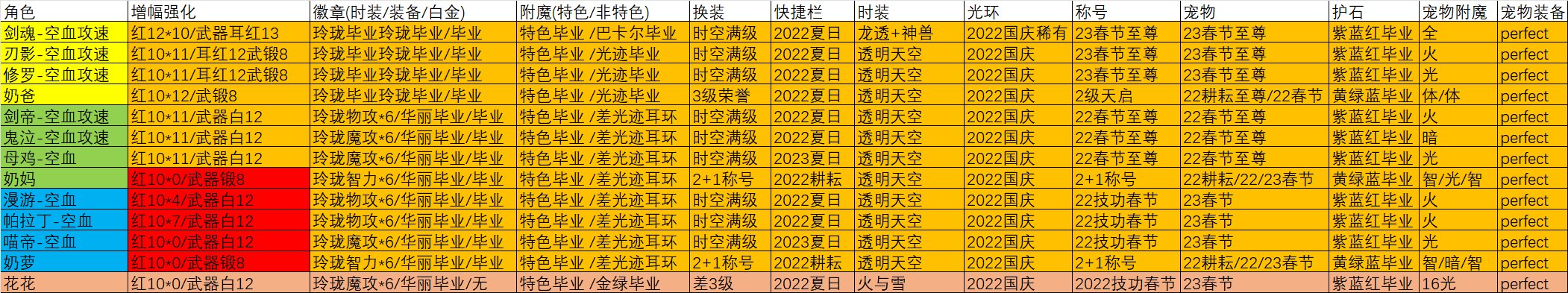 被+13骗上线了，想问一下留自定义和小号搭配的问题，另找一个国内时差党组织。2