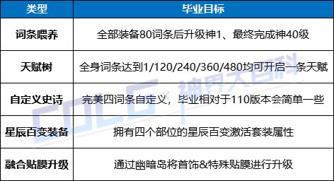 【攻略：回归指南】嫩芽&起号&回归活动三重助力，新春版本回归快速毕业指南2